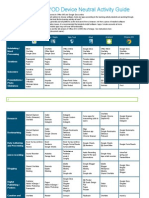 NSWDEC BYOD Device Neutral Activity Guide: Notetaking / Word Processing