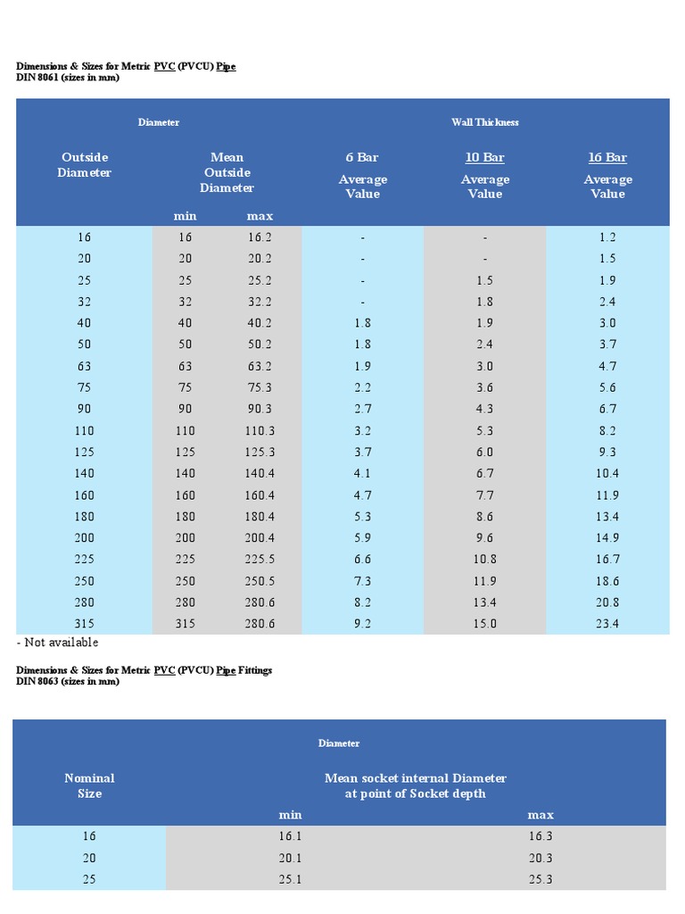 PVC Pipe Dimensions and Sizes Chart | PDF | Polyvinyl Chloride | Pipe ...
