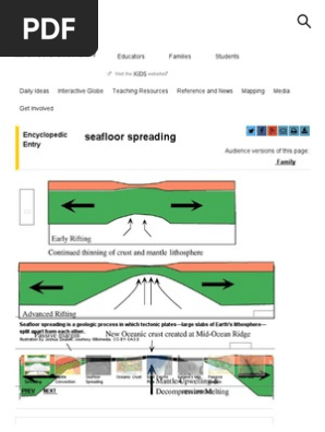 Seafloor Spreading National Geographic Education Plate