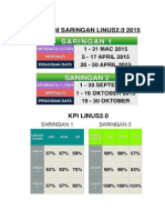 Takwim Saringan & KPI LINUS 2.0