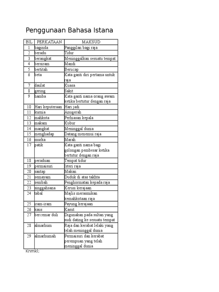 Penggunaan Bahasa Istana Pdf