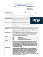 Band Syllabus Sy1516