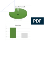 Corn Growth Project Graphs