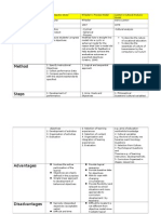 Model Founder Year Types Purpose