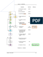 Flowchart Description Action by Reference: Refer Chapter 5 - Authority