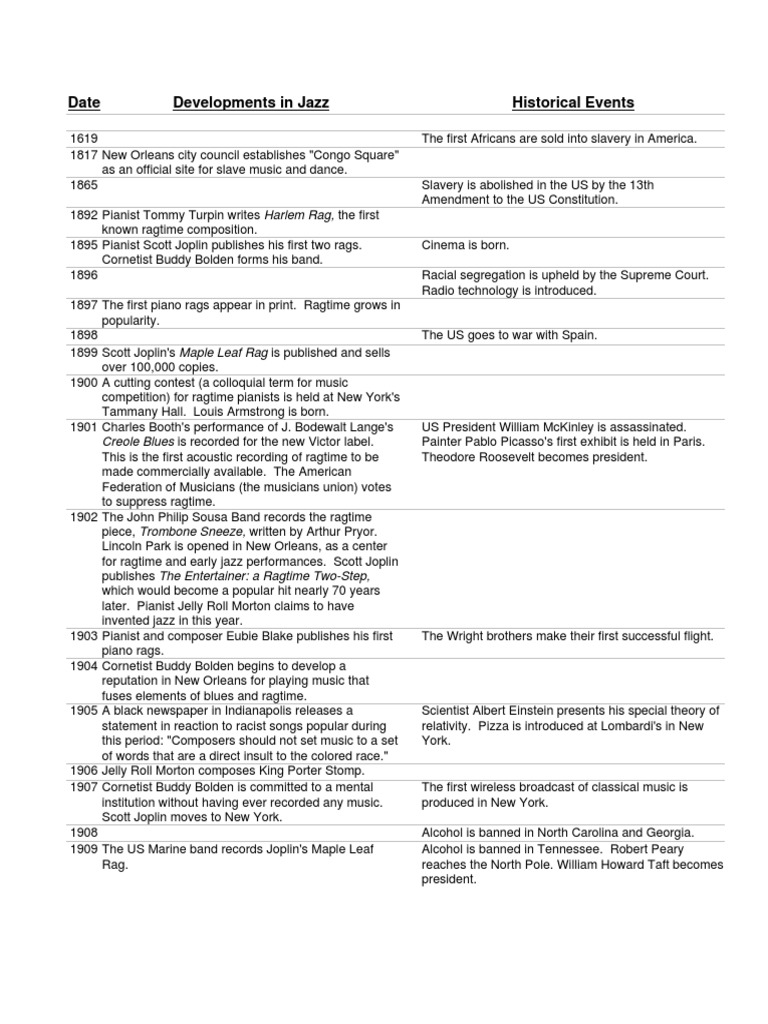 A Jazz History Timeline PDF Jazz Ragtime