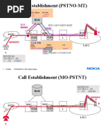 Call Setup in GSm