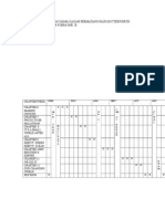 Sekolah Kebangsaan Sama Gagah Permatang Pauh Butterworth Scheme of Work For Form One 20