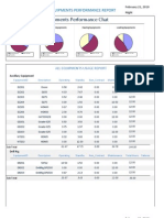 Equipments Performance Report