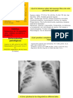 Casos Clínicos Disnea, Dolor Abdominal, Dolor Torácico