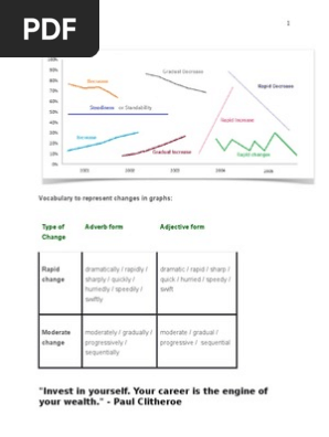 Vocabulary for Academic IELTS Writing Task 1