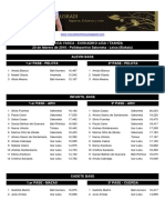 Clasificación I Fase Liga Vasca