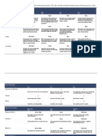 Group Presentation Rubric