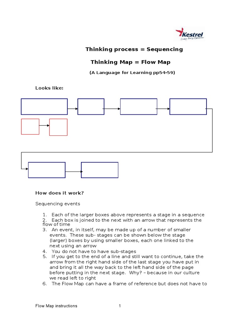 Thinking Process Sequencing Thinking Map Flow Map Looks Like PDF
