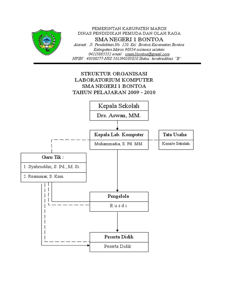 Struktur Lab Komputer