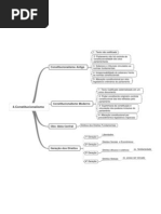 4. Constitucionalismo - II