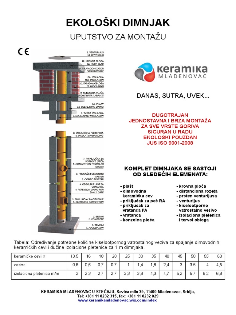 Dimnjaci | PDF