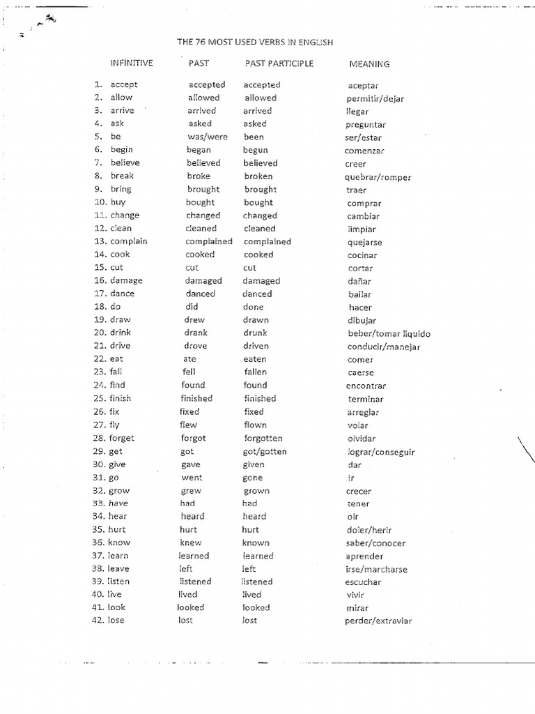 Verb List 1 | PDF