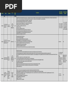 2014 Private Sector Initiated Power Projects Luzon Indicative September 30[1]
