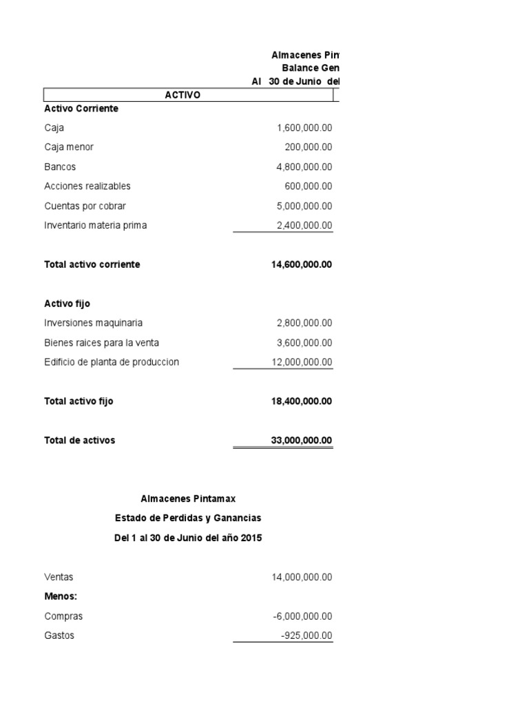 Balance General y Est. de Resultados | PDF | Hoja de balance | Estado ...