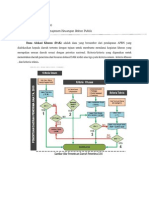 Flowchart Dana Alokasi Khusus