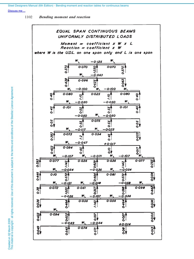 Tables Bending Moment and Reaction Tables for Continuous Beams