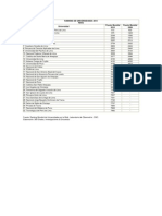Ranking de Universidades 2010