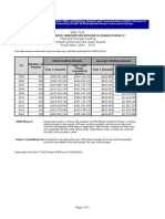 Average SBIR Phase II Award Amounts 2014