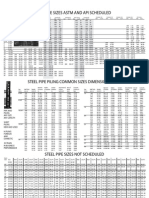 Pressure of Schedule Pipes