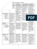 behaviors rubric