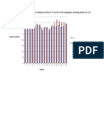 Calcium Gluconate Infusion Sept - Nov 2014 Graph N 18