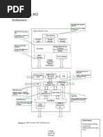 ARM Processors 11