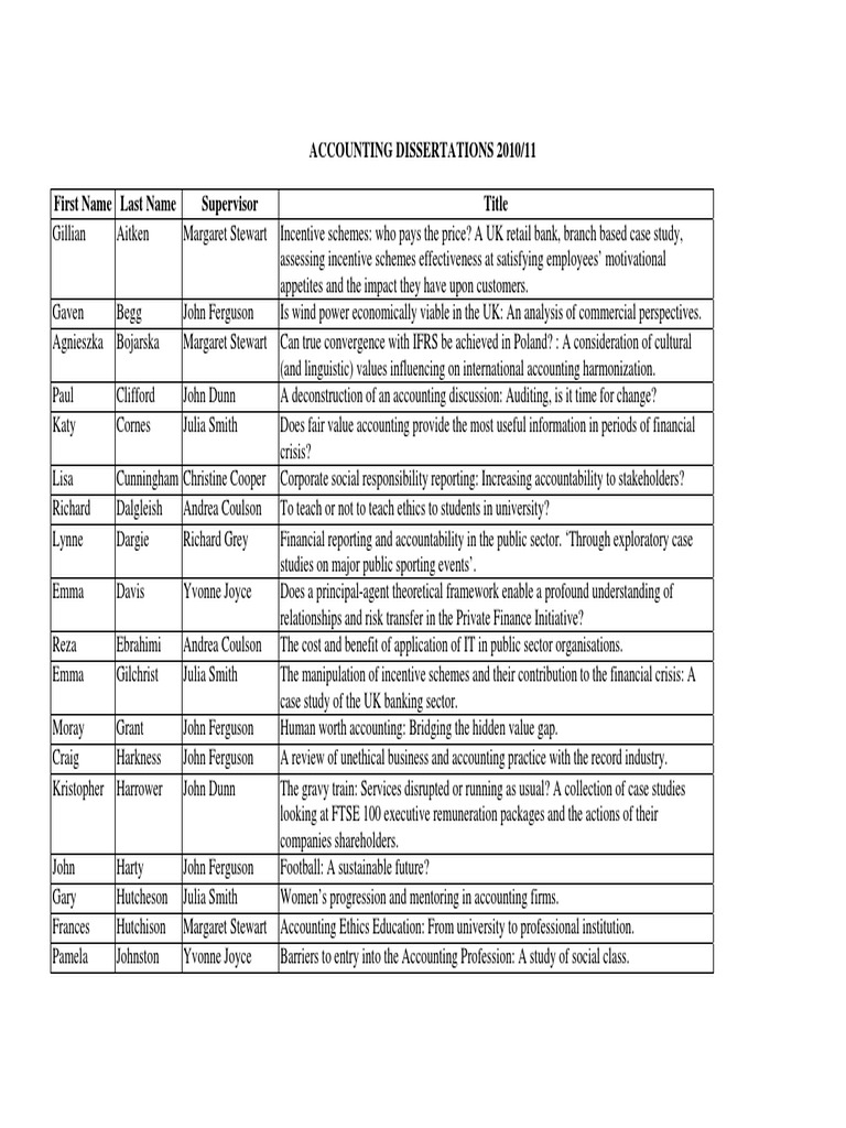 Thesis title for accounting students in philippines picture