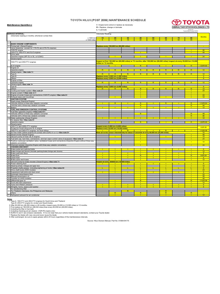 Toyota Service Schedule Hilux