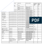 Valores de Esfuerzos Varios Materiales