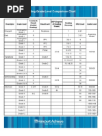 Reading Level Comp Chart