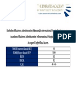 Accepted TOEFL Ielts Scores Bba Aba