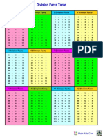 Math Aids DivisionTable