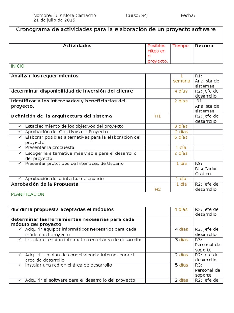 Cronograma de Actividades para La Elaboración de Un Proyecto Software ...