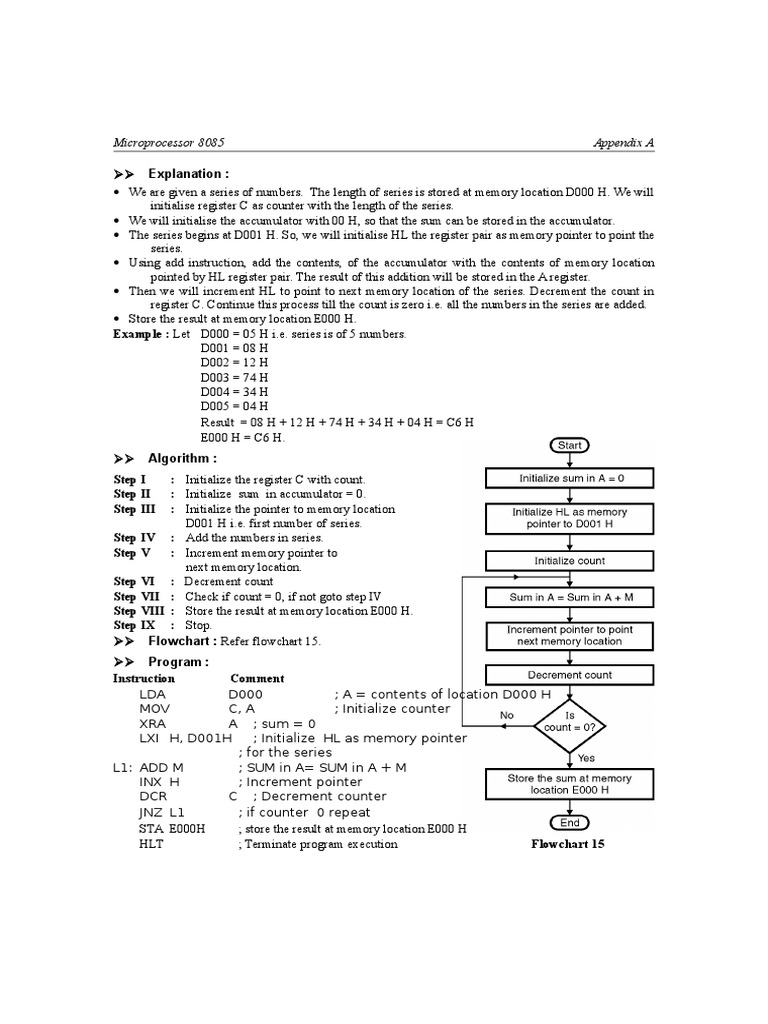 Microprocessor 8085 Appendix A | PDF