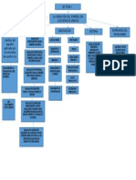 Fase2 TI Organizador Grupo 3.