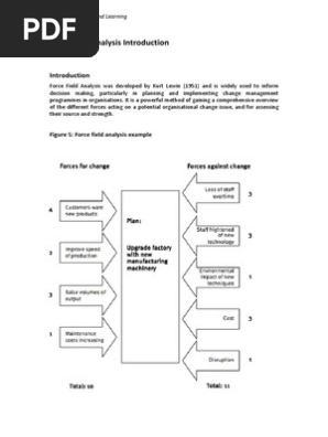 Force Field Analysis
