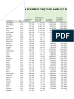 Richland County Townships Vary From Cash-Rich To Cash-Poor