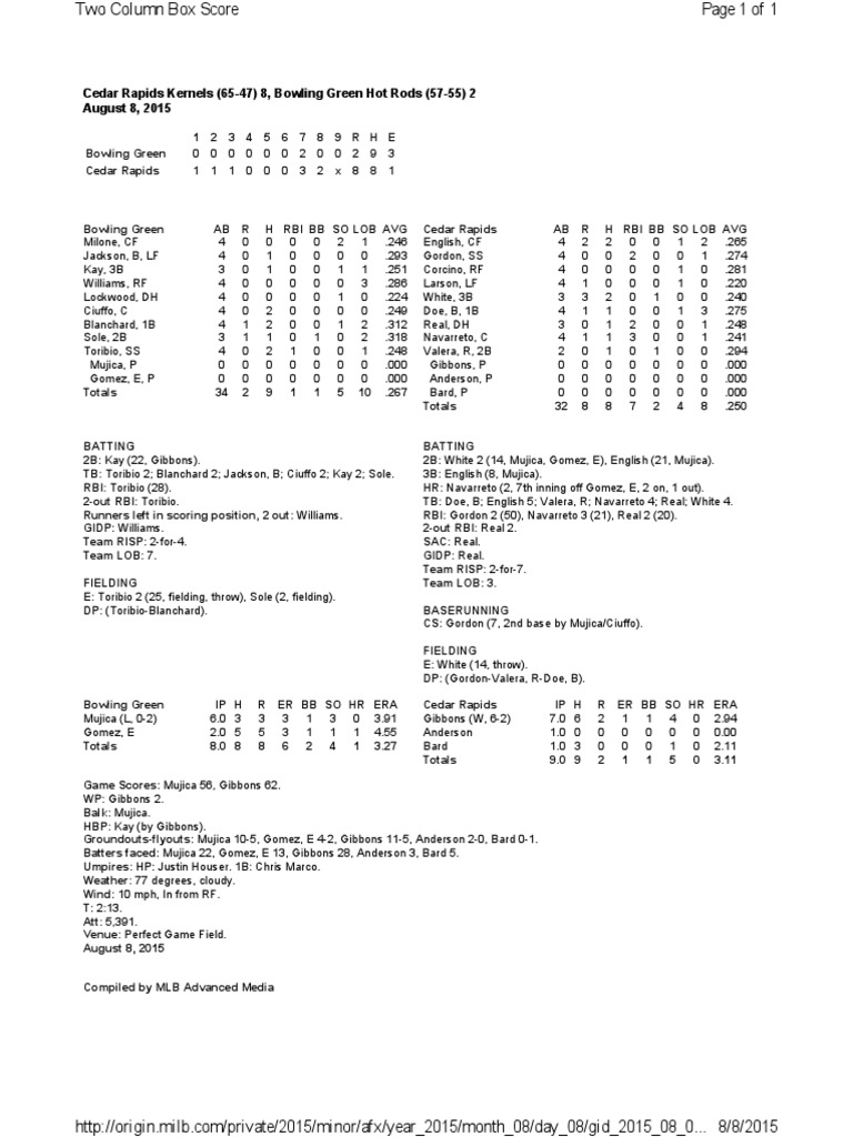 Box Score (August 8) | PDF | Sports & Recreation