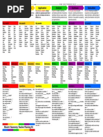 Blooms Taxonomy Teacher Planning Kit