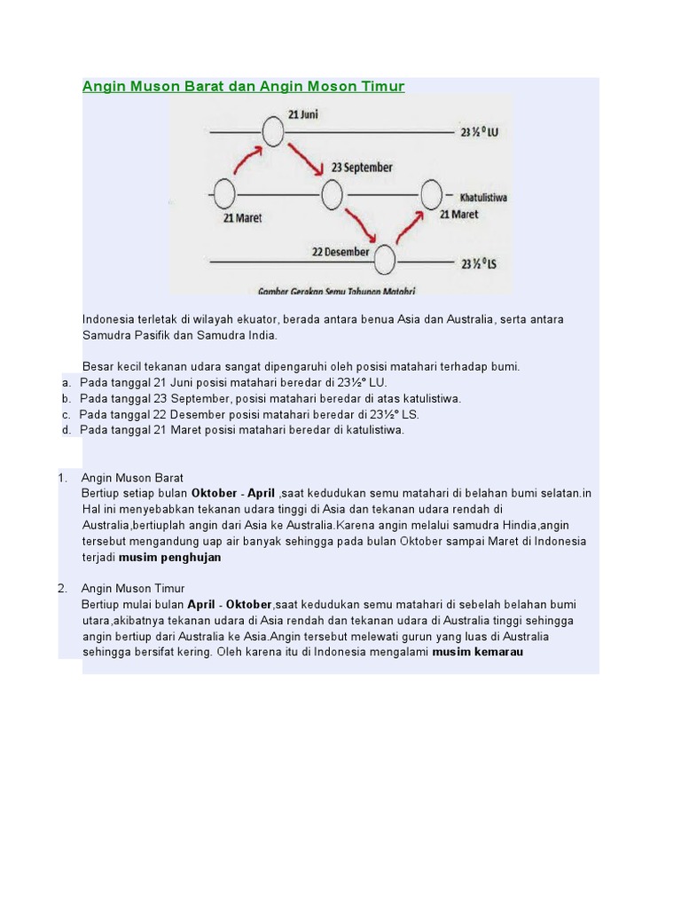 Angin Muson di Indonesia | PDF | Sejarah