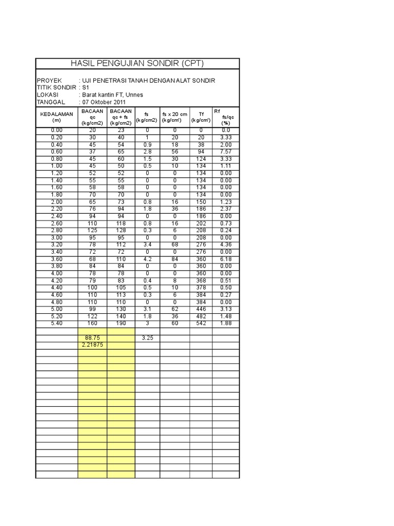Sondir Test Results at Unnes | PDF