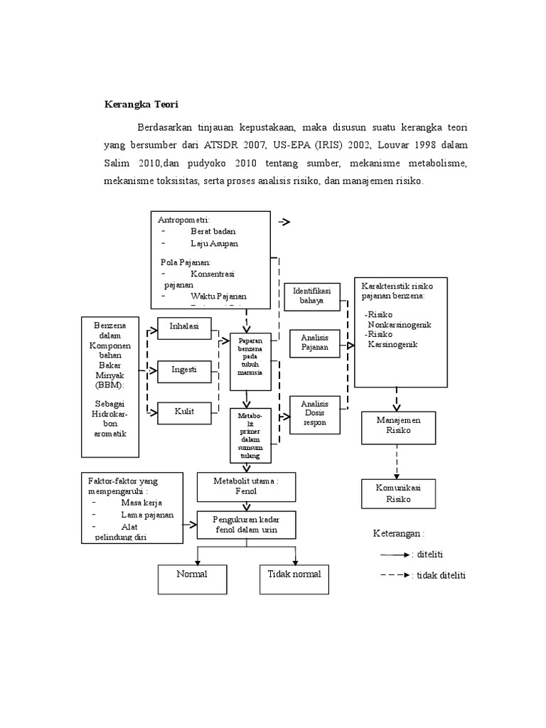 Kerangka teori, konsep, dan definisi operasional.doc