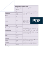 Standar Resep Menu MSPM