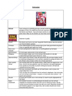 Drama Sceneplan